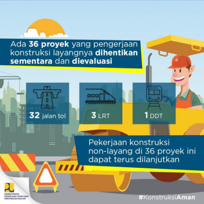 36 Proyek yang Dihentikan Sementara - 20180224